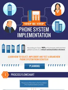 step-by-step-phone-system-implementation