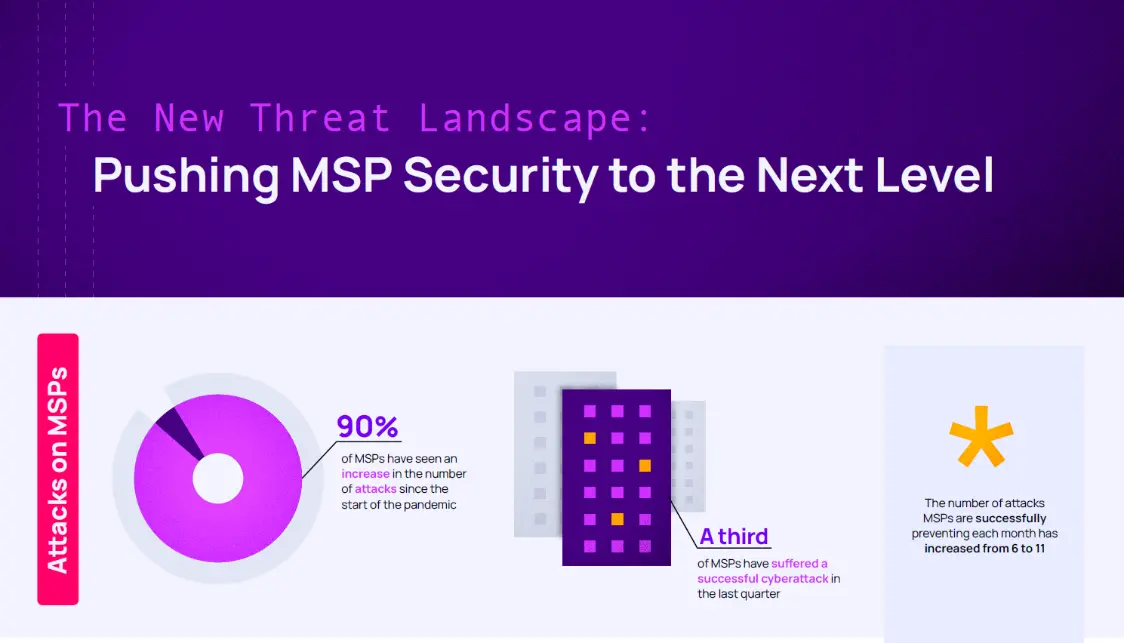 pushing-msp-security-to-the-next-level