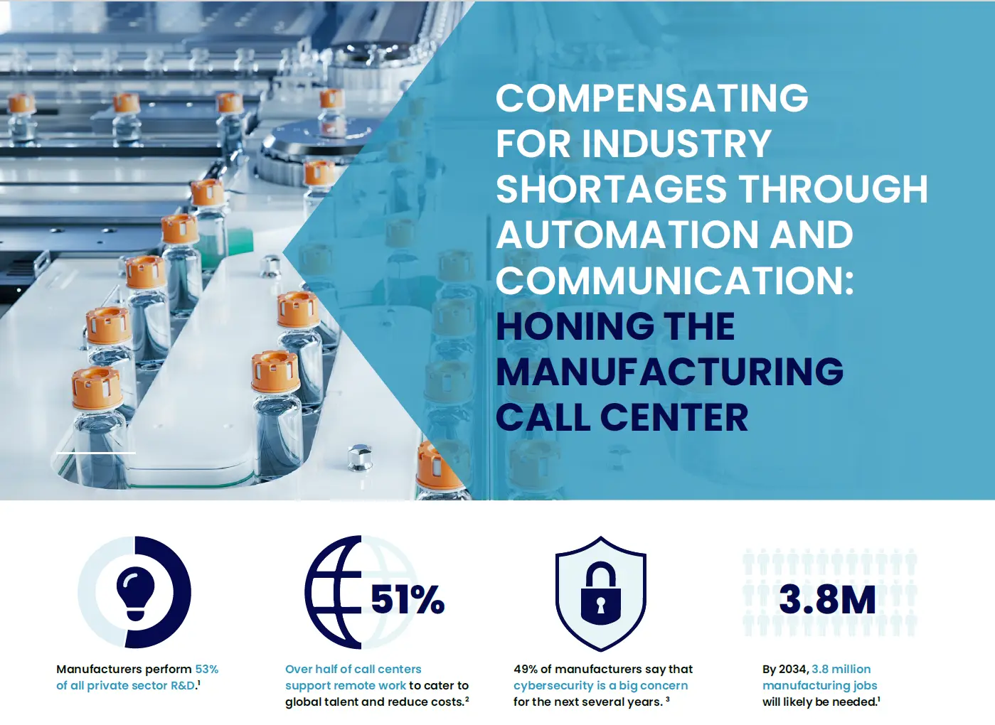 compensating-for-industry-shortages-through-automation-and-communication