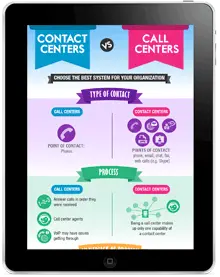 contact-centers-vs-call-centers-infographic