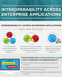 interoperability-across-enterprise-applications