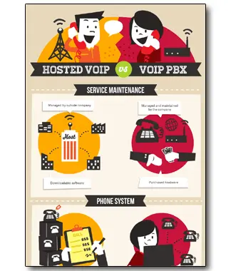 infographic-hosted-voip-vs-voip-pbx