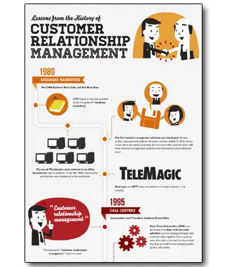infographic-lessons-from-the-history-of-crm