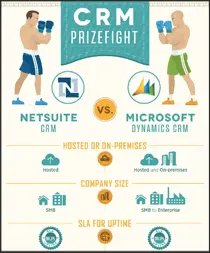 crm-face-off-netsuite-vs-microsoft