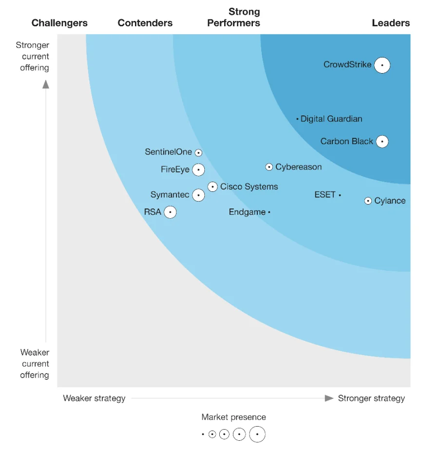 genesys-named-a-leader-in-the-forrester-wave:-cloud-contact-centers-q3-2018