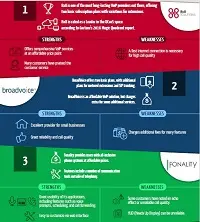 infographic-top-11-voip-vendors