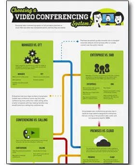 selecting-a-conferencing-solution