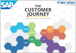 the-customer-journey