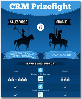 crm-prizefight-salesforce-vs-oracle