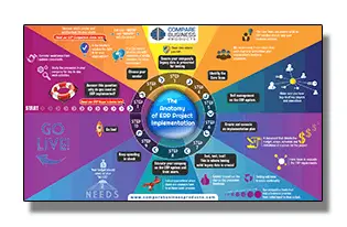 the-anatomy-of-erp-implementation-infographic