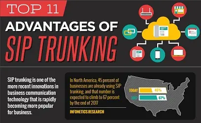 infographic-top-11-advantages-of-sip-trunking