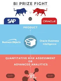bi-prizefight-sap-vs-oracle