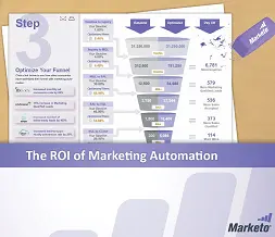 salesforce-the-roi-of-marketing-automation