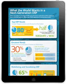 what-the-world-wants-in-a-next-generation-erp