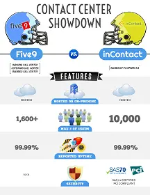 contact-center-prizefight-five9-vs-incontact