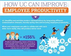 infographic-how-uc-can-improve-employee-productivity