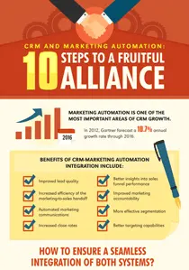 crm-marketing-automation-10-steps-to-a-fruitful-alliance