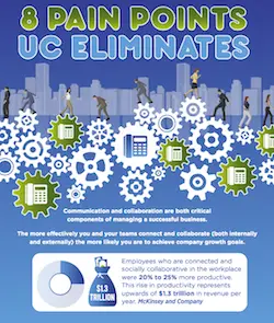 infographic-8-common-pain-points-uc-eliminates