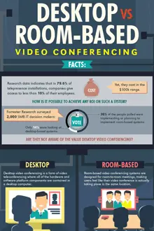 infographic-room-based-vs-desktop-video-conferencing