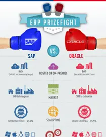 erp-prizefight-sap-vs-oracle