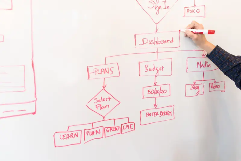 CRM Implementation Tips