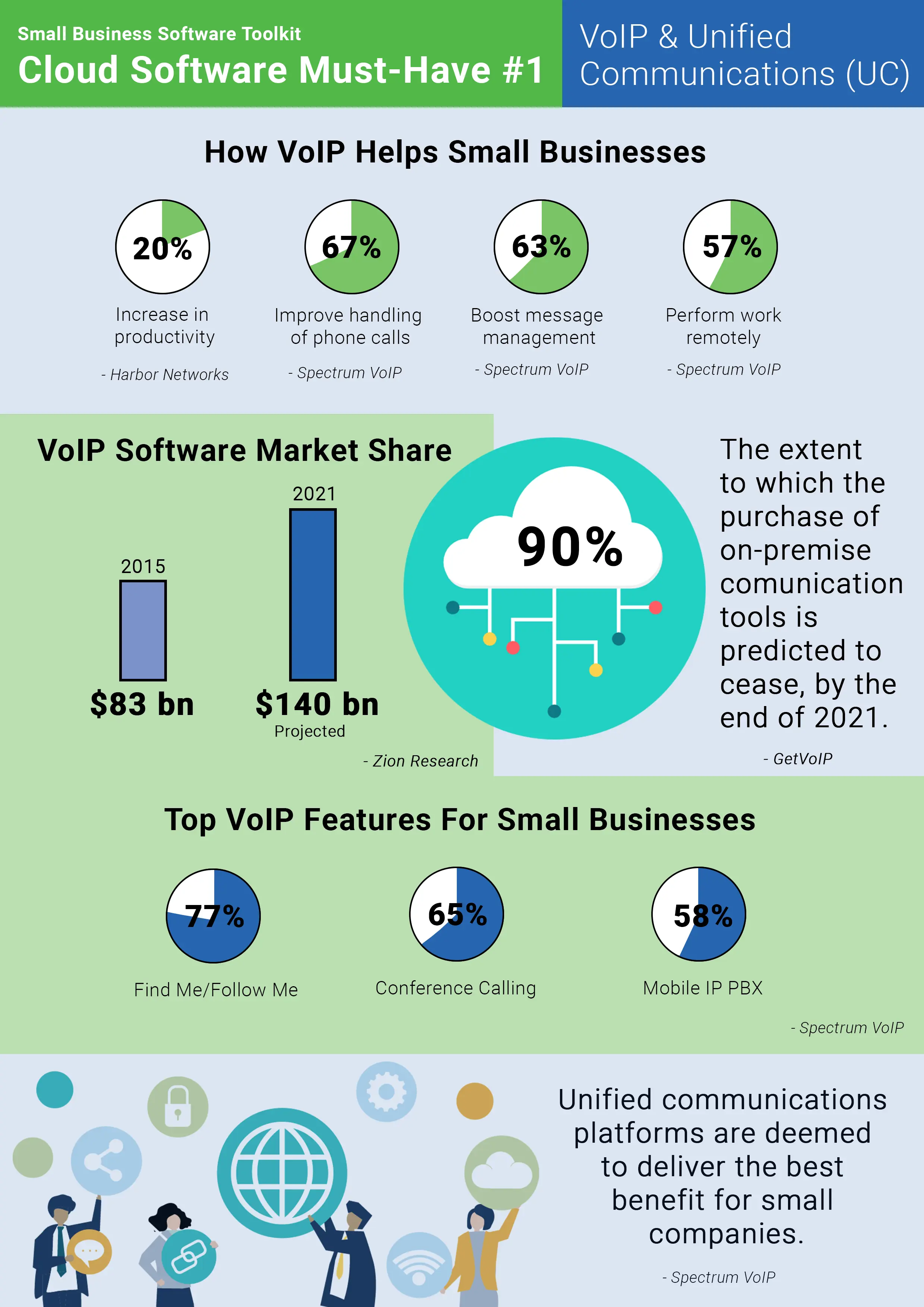 VoIP