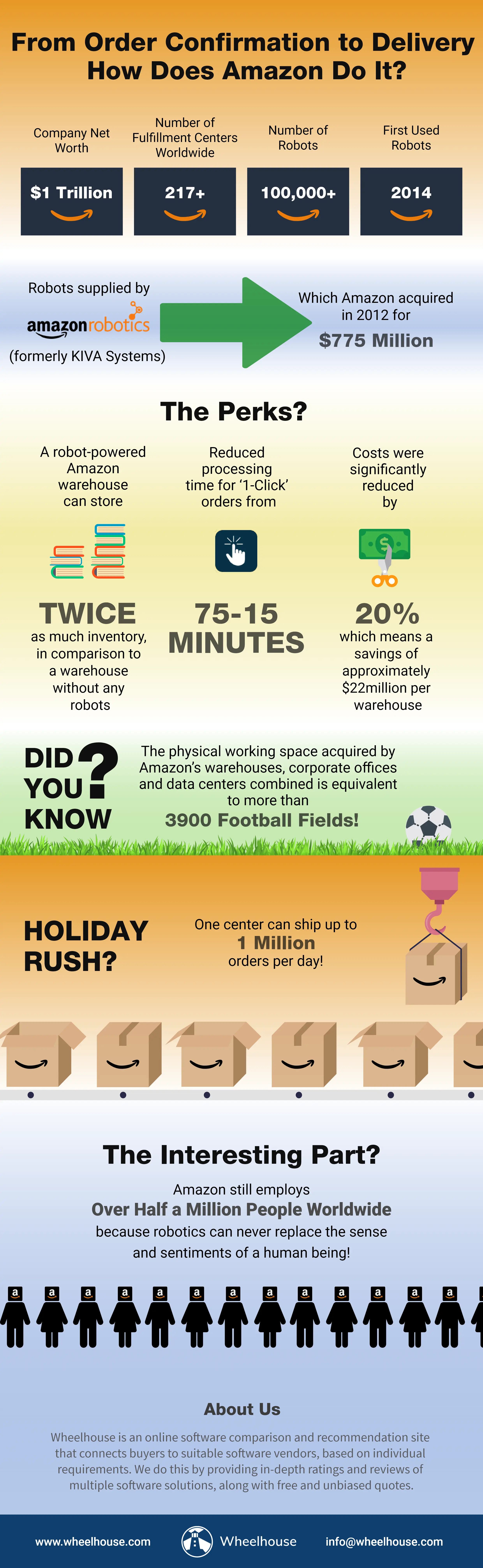 amazon supply chain