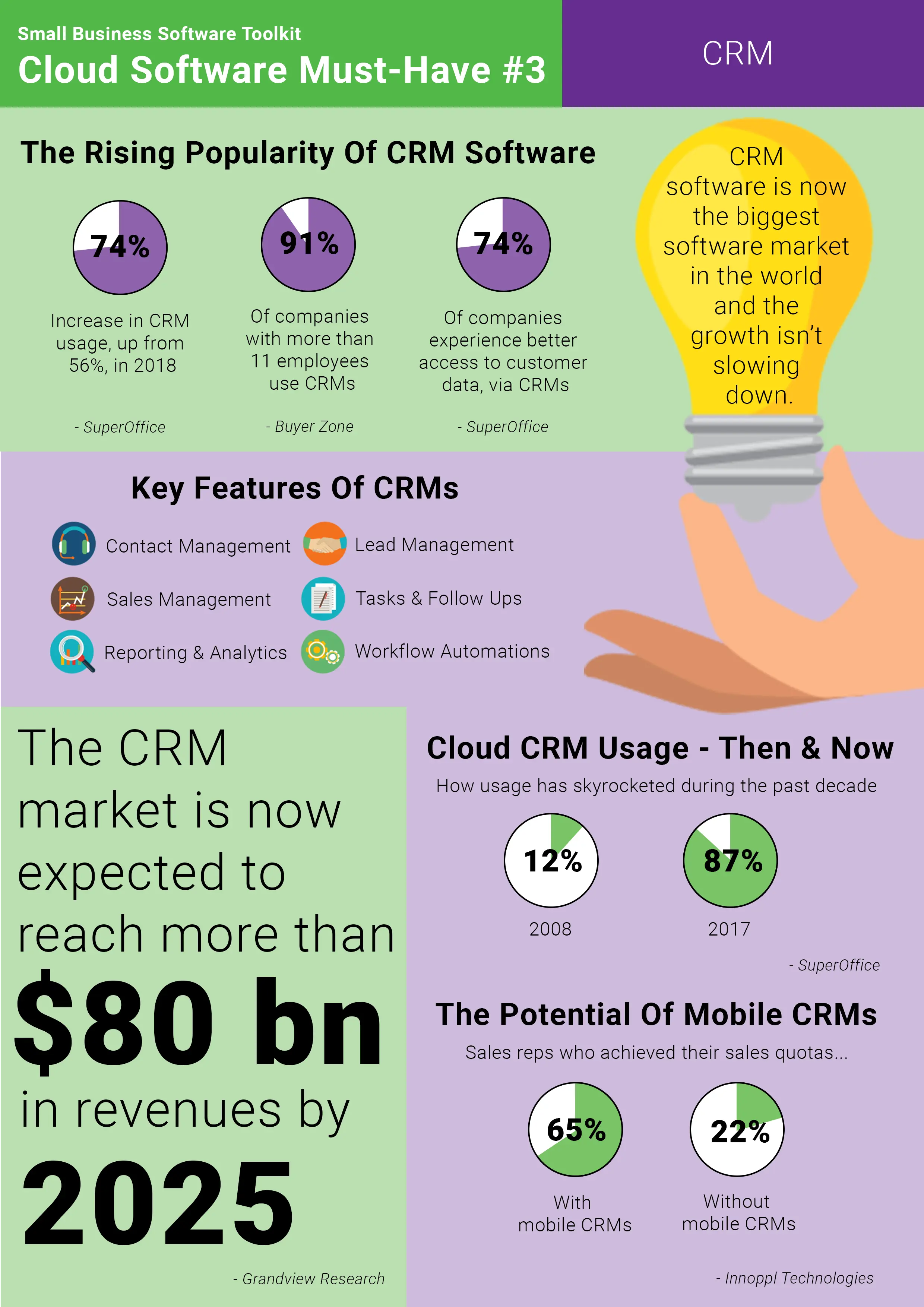 CRM