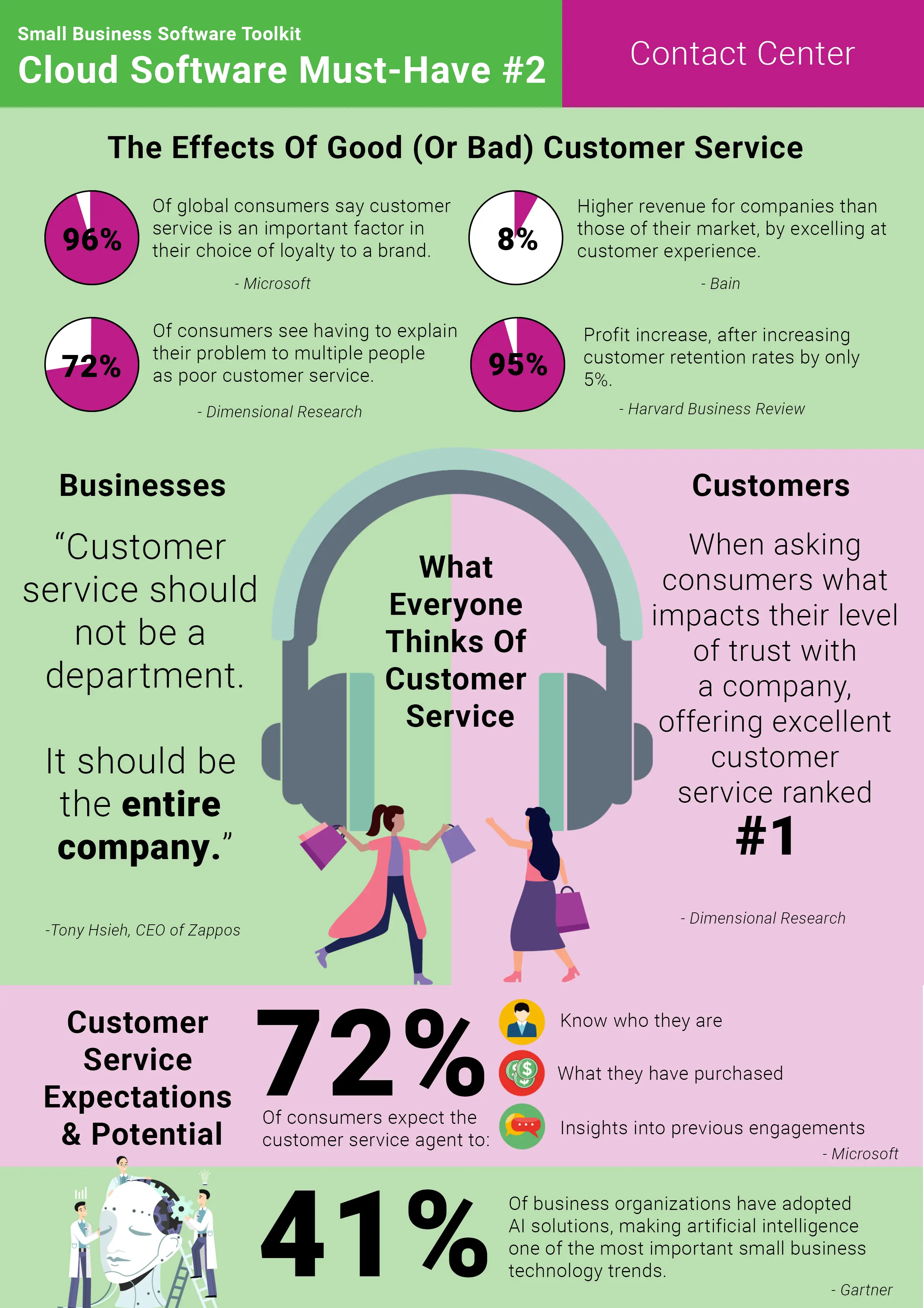 contact center
